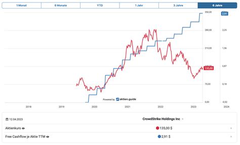 gvc aktienkurs|gvc aktie.